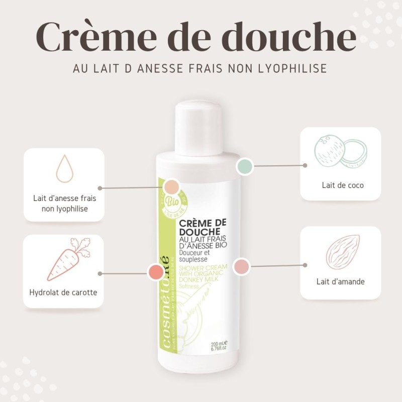 gel douche lait anesse propriete