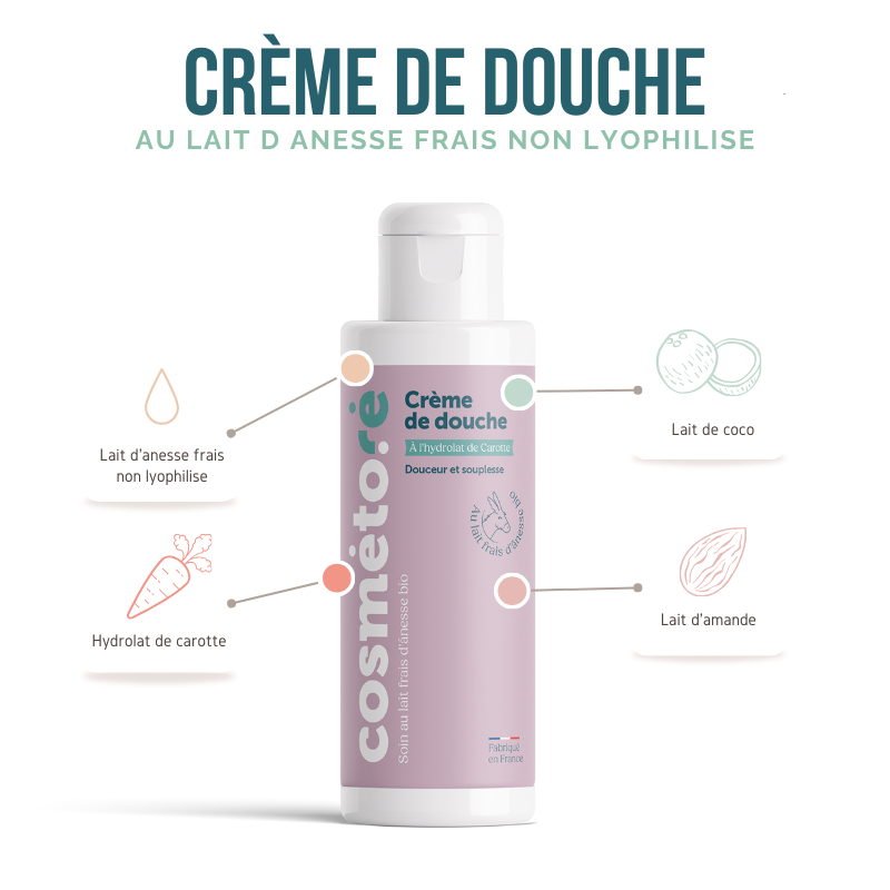 gel douche lait anesse propriete