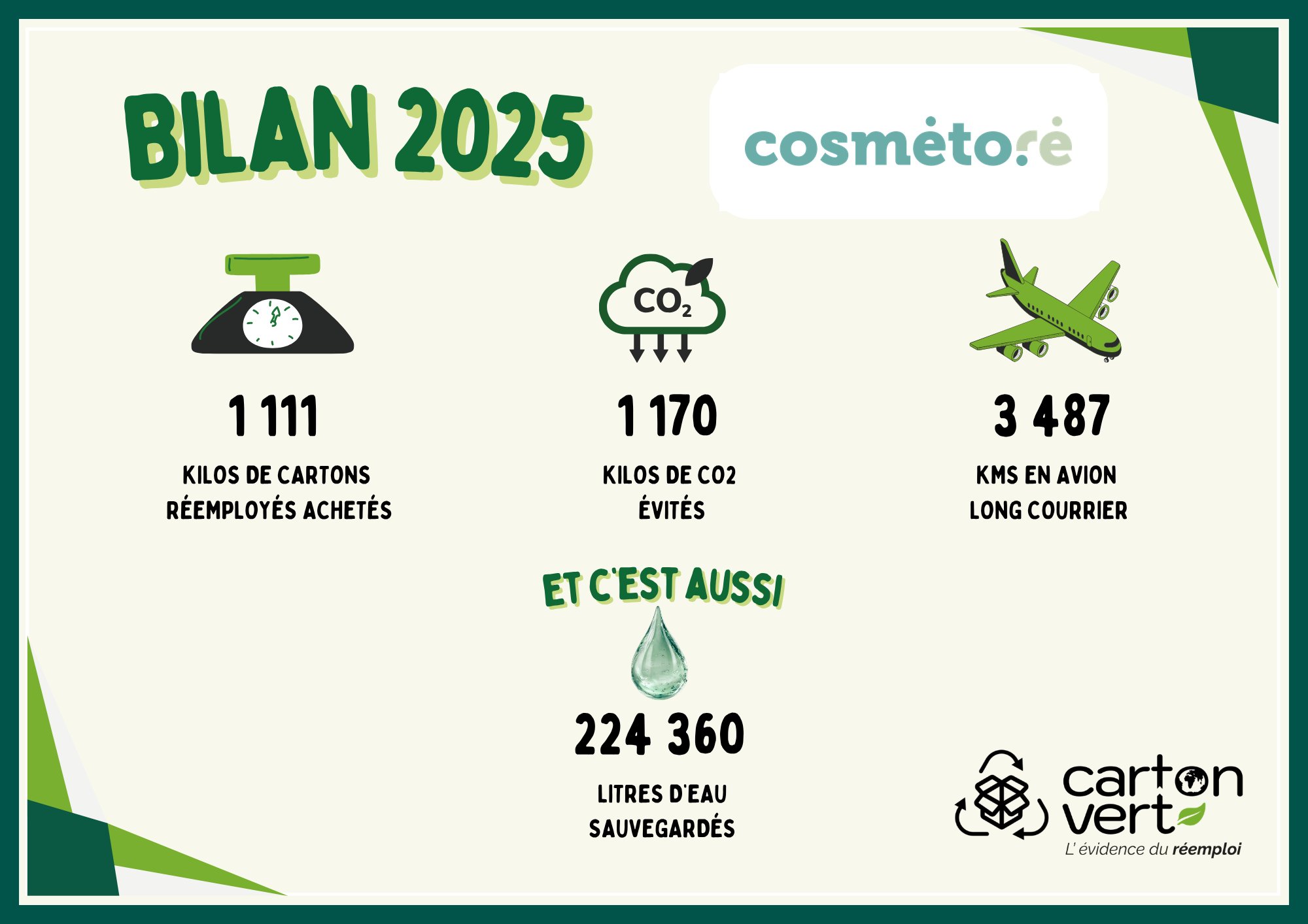bilan 2025 carton vert cartons reemployes co2 evite et eau economisee