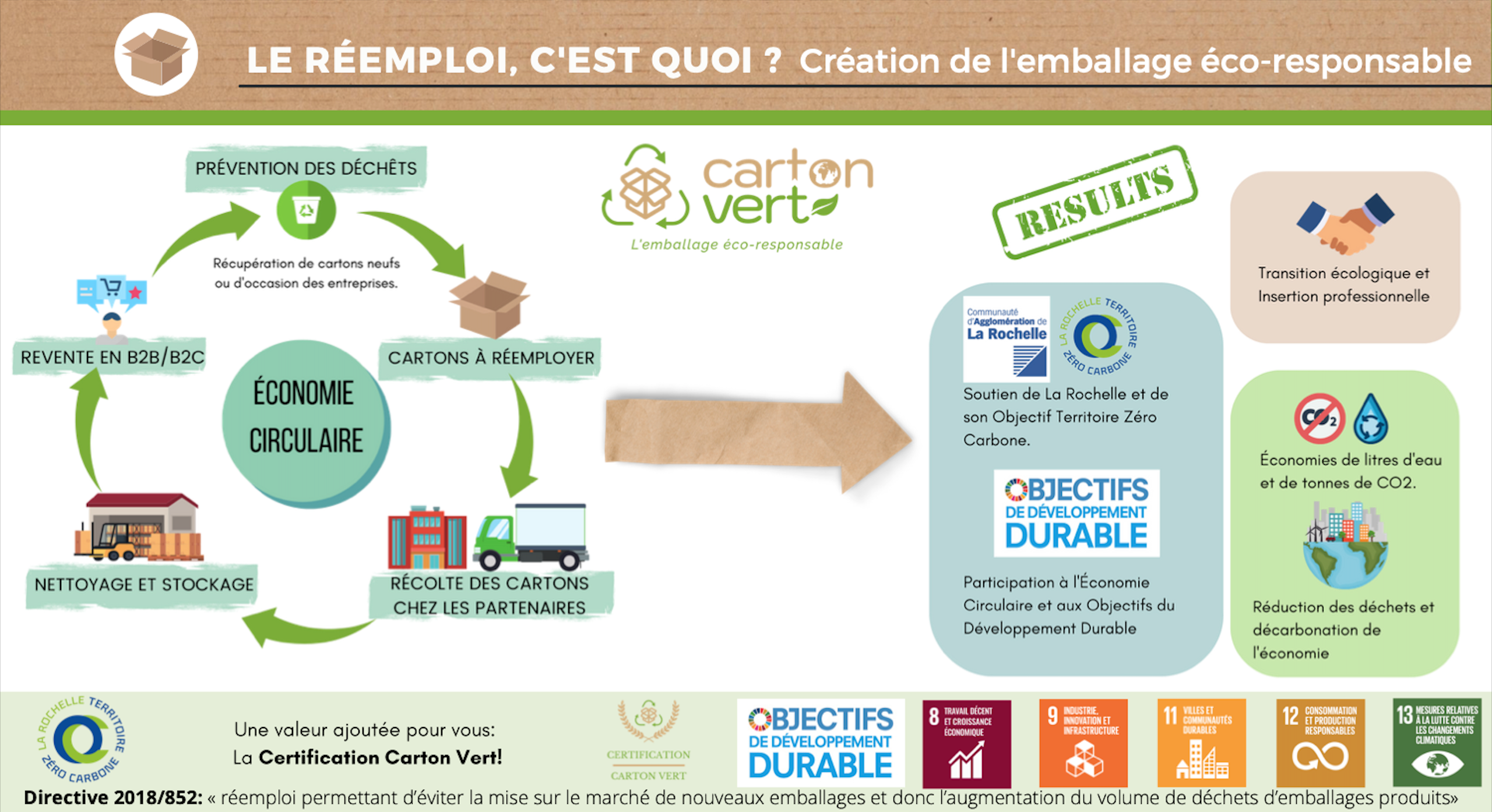 Emballez vos cartons grâce à l'adhésif écologique de chez LIMA Adhésifs